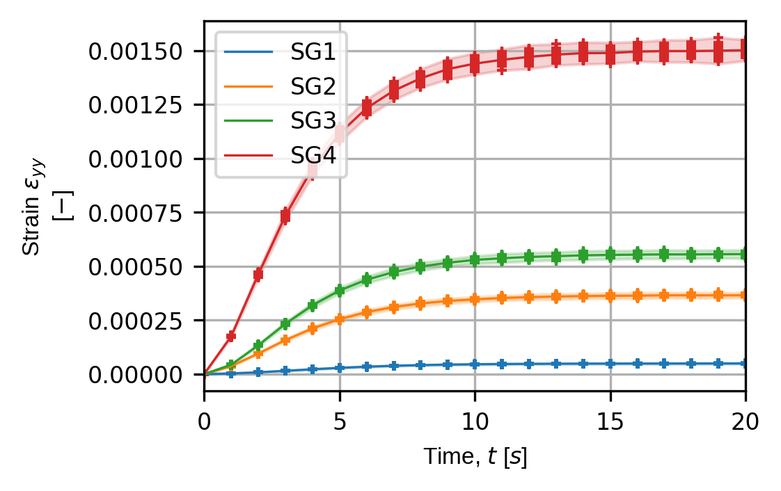 fig_thermomech3d_sg_traces