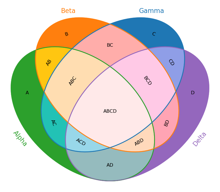 venn4_demo