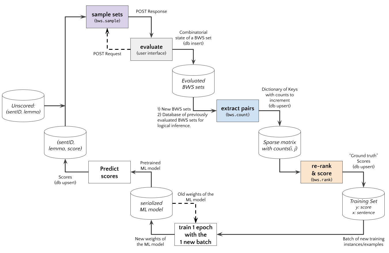 bwsample · PyPI