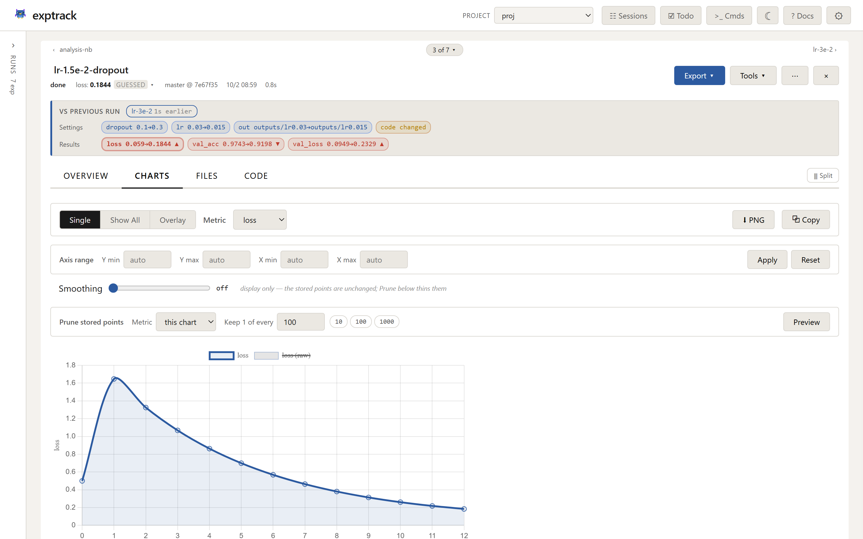 Charts tab — a training loss curve with axis-range controls and a smoothing slider
