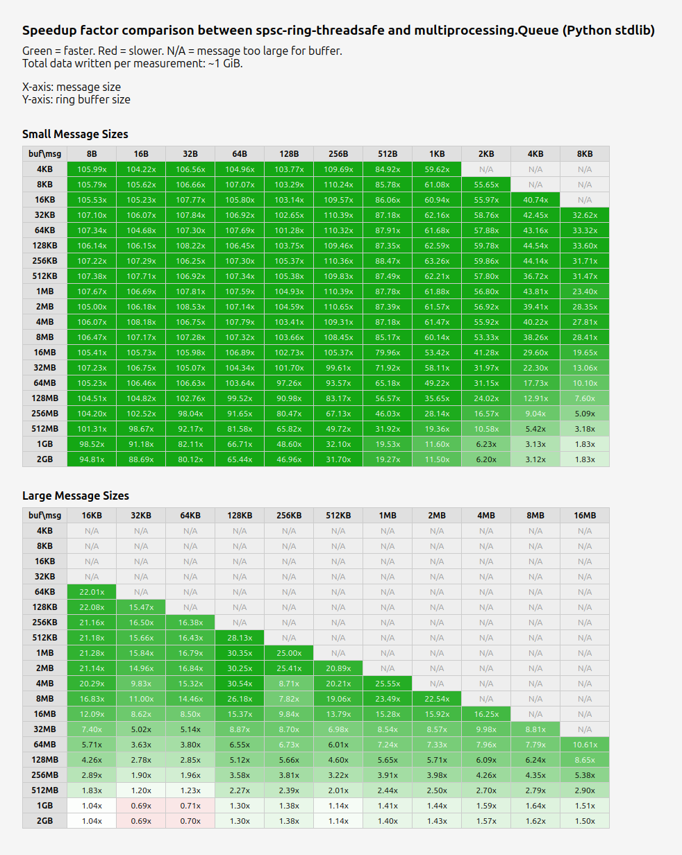 spsc-ring-threadsafe_benchmarks
