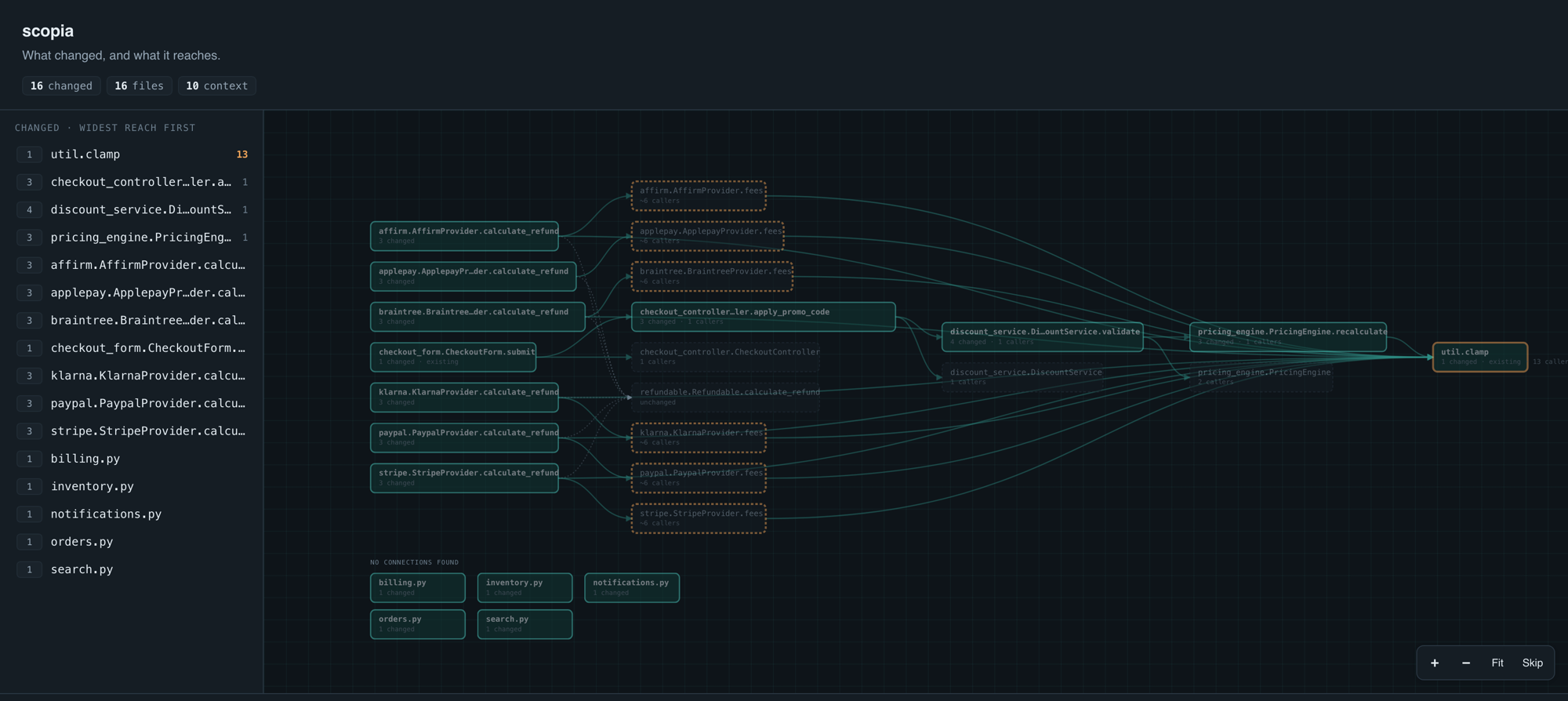 scopia HTML report for a 16-file commit adding refunds to a payments codebase