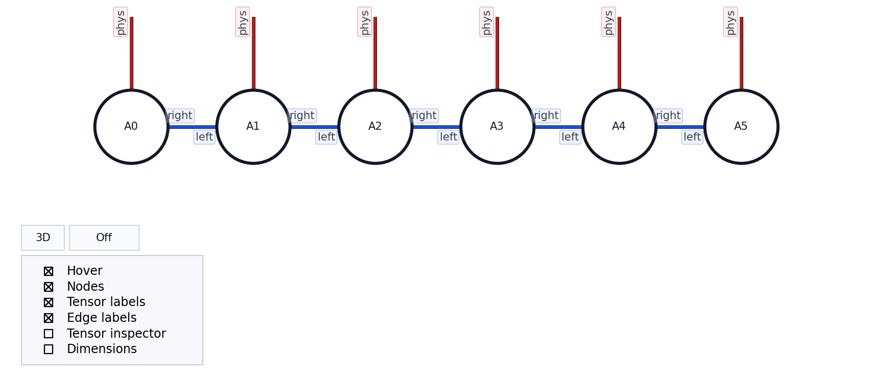 MPS with controls, tensor labels, and index labels