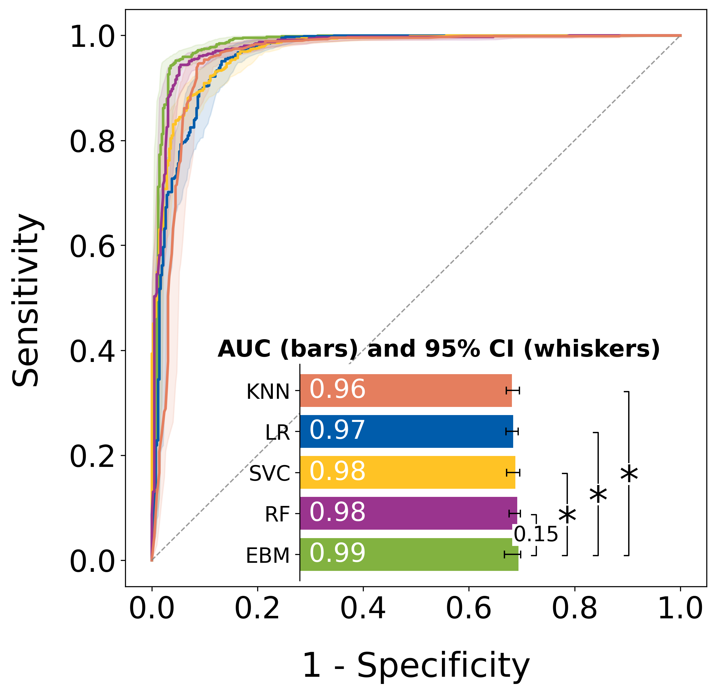 Average ROC plot