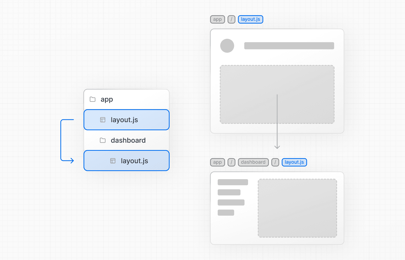 NextJs Multi layout example image