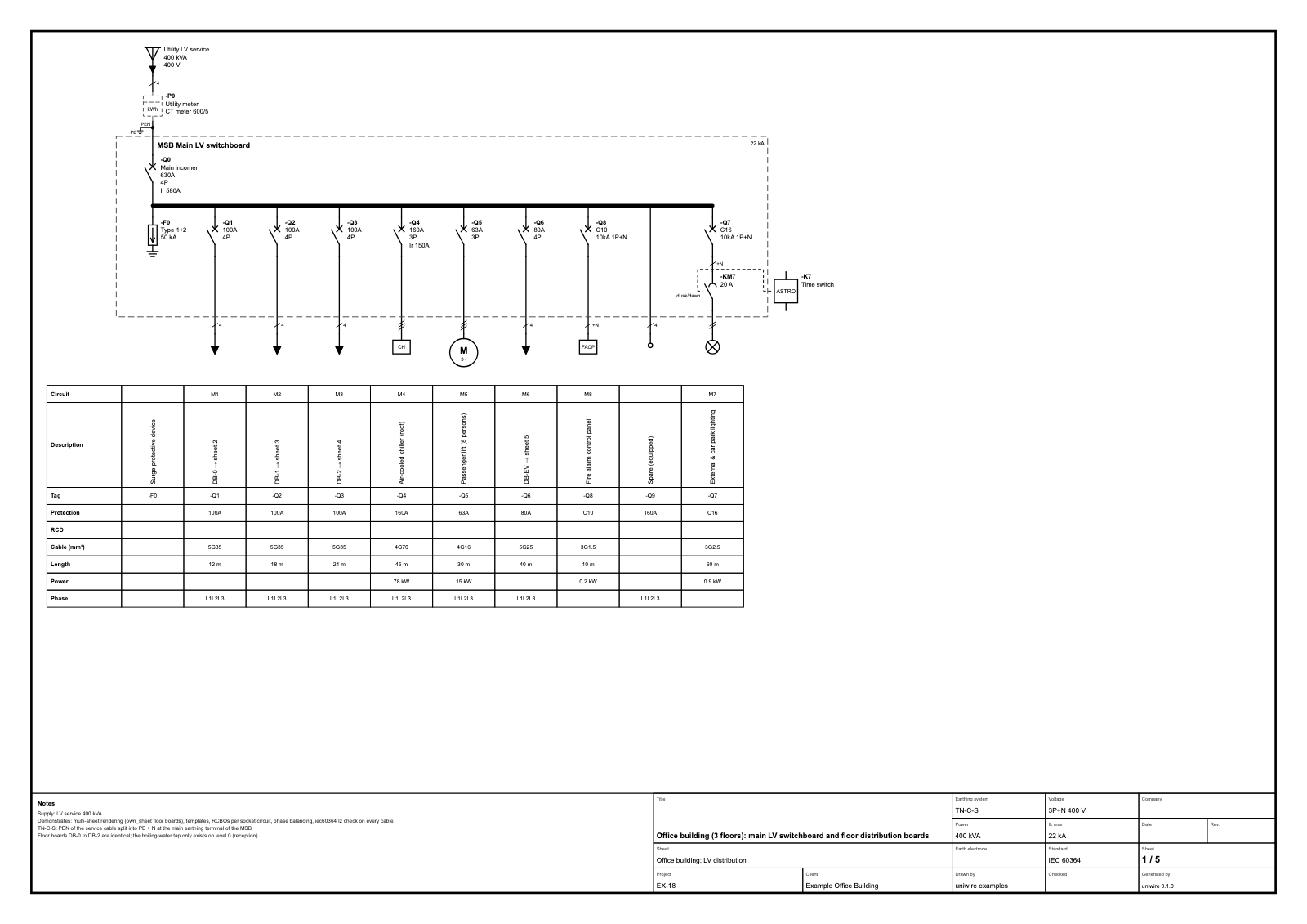 Office building main LV switchboard