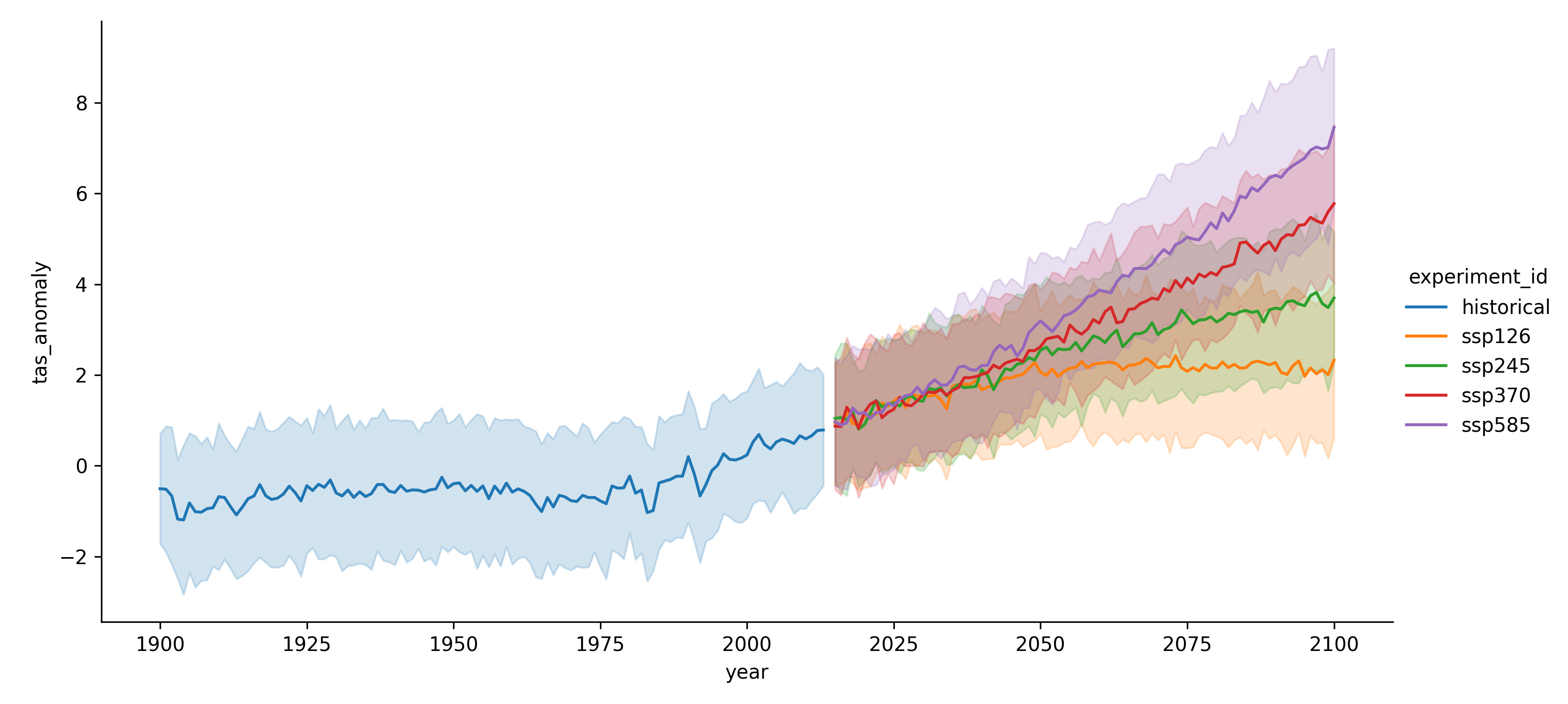 time-series