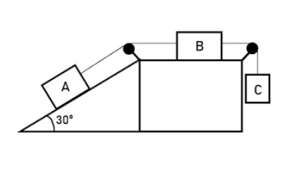 System of three masses