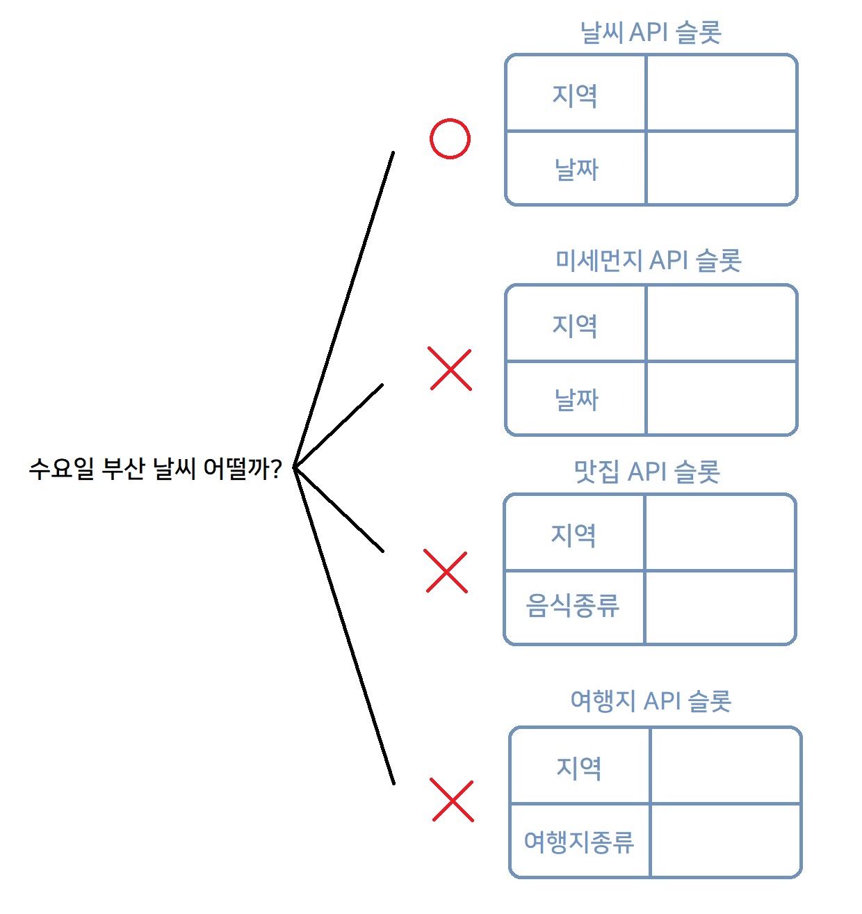 chatbot_intent_classification