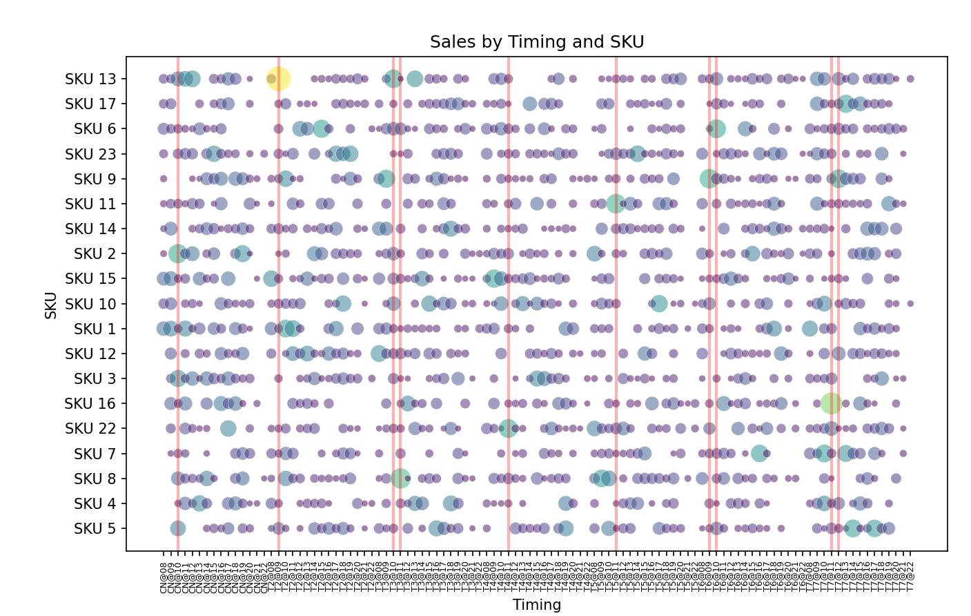 Heatmap Output