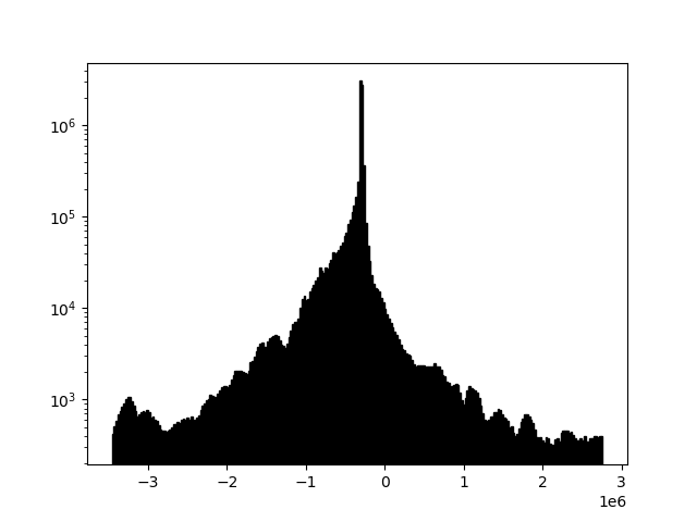 Example 2a histogram