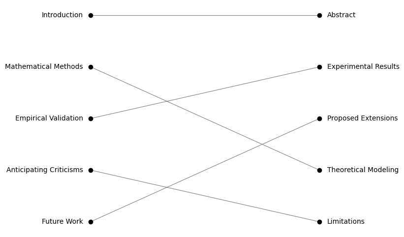 Association Plot
