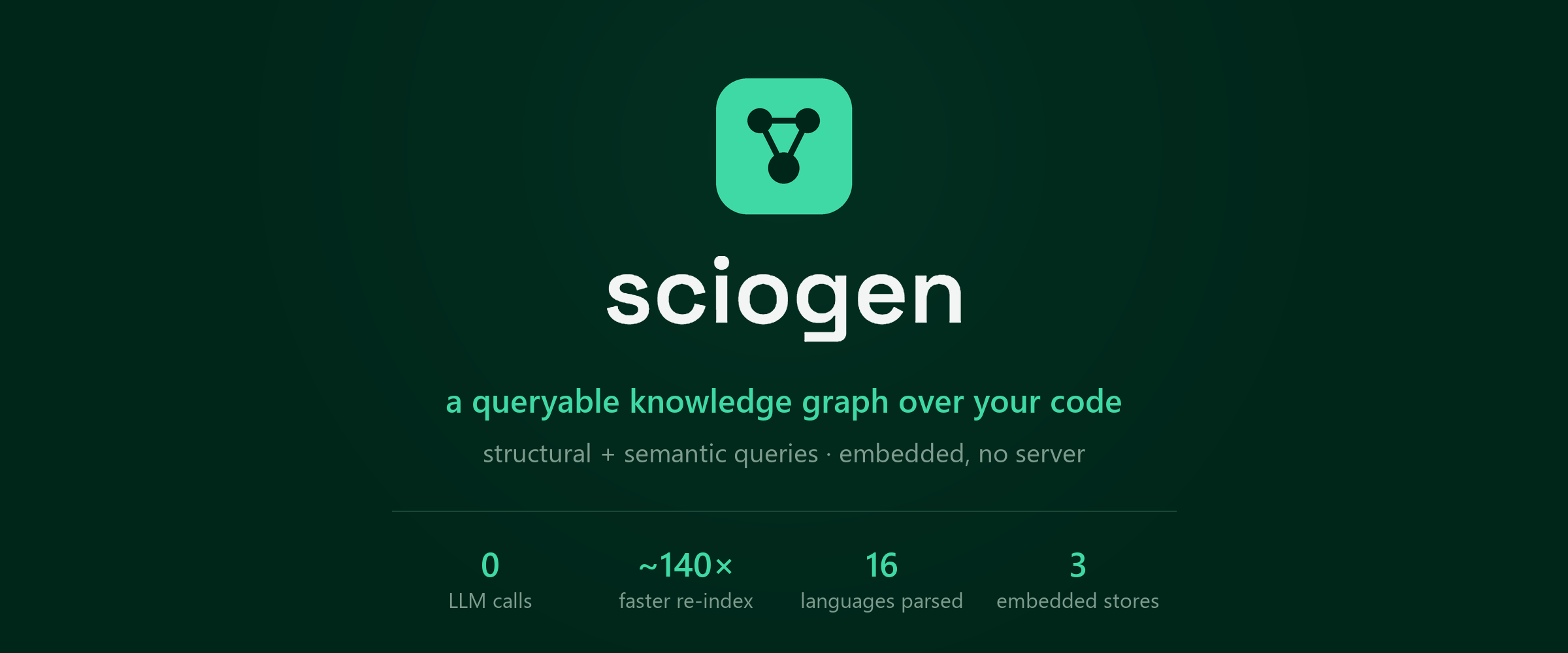 sciogen — a queryable knowledge graph over your code