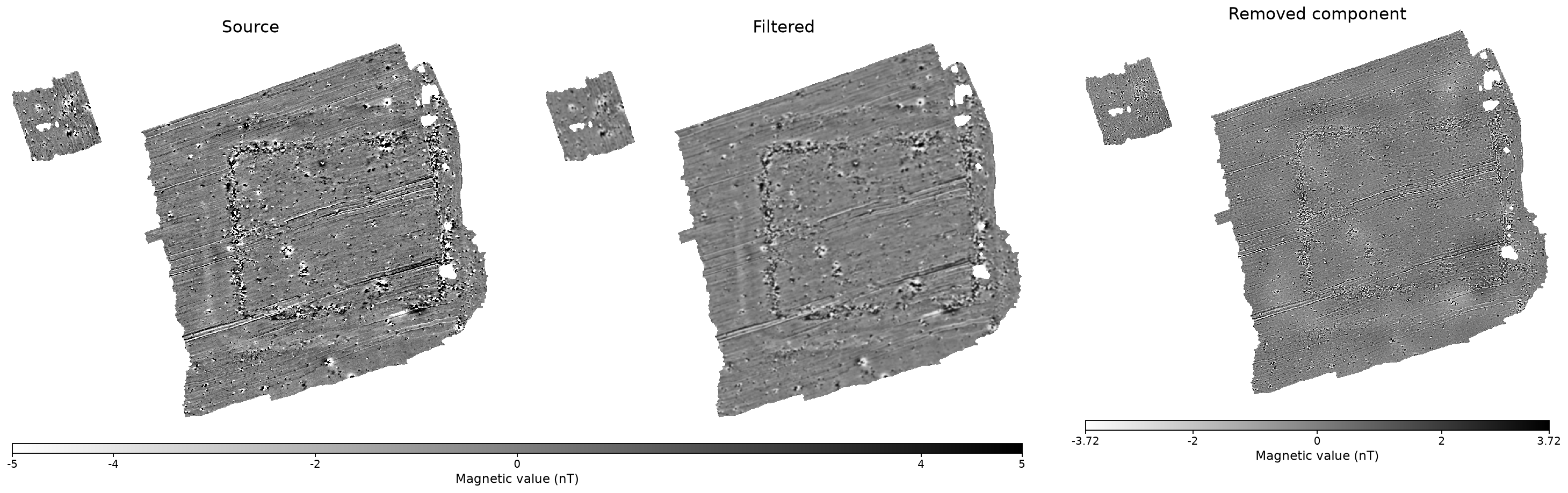 Fluxgate processing comparison