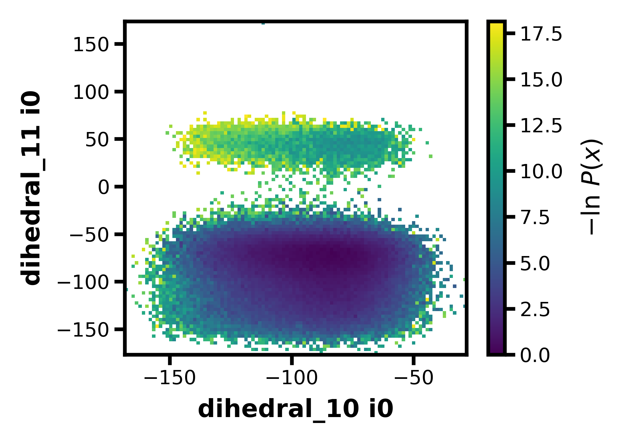 p53 avg aux plot