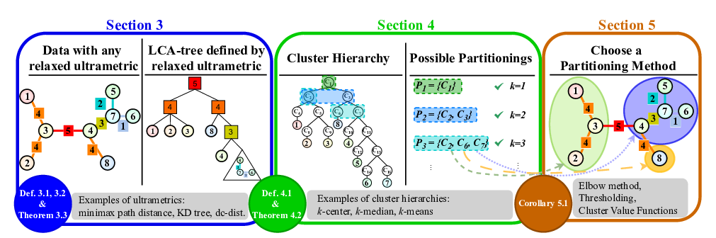 SHiP framework overview
