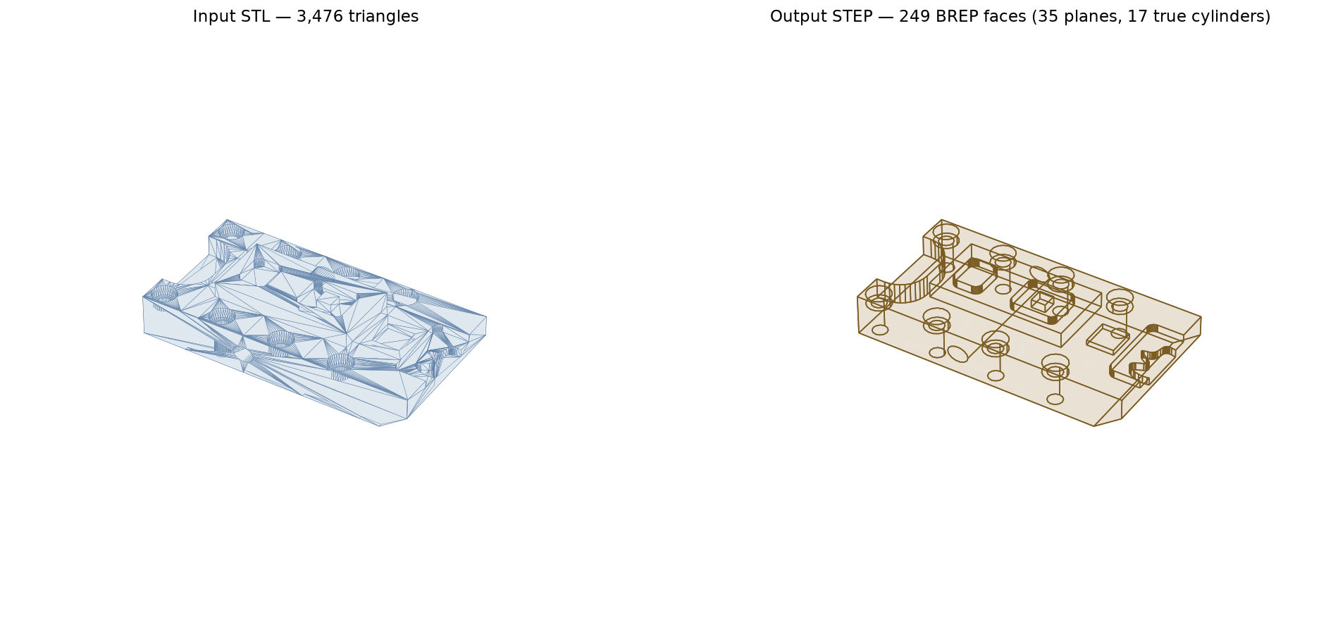 STL vs STEP comparison