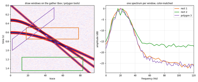 analysis windows and their spectra