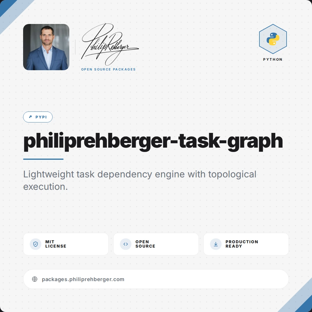 philiprehberger-task-graph