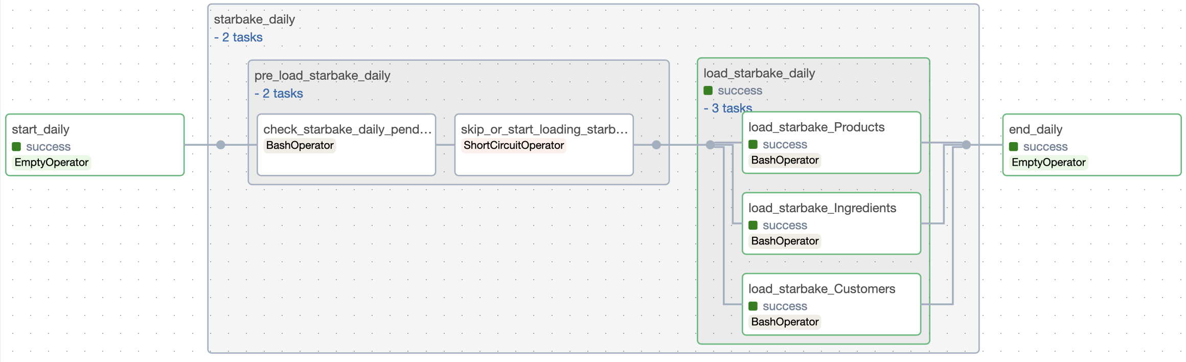 pending strategy example