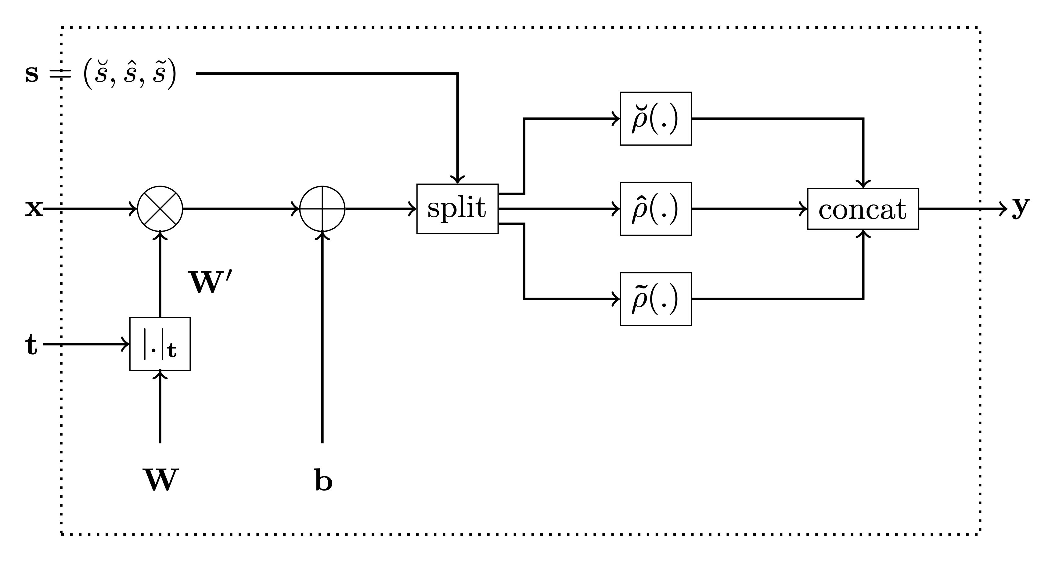 mono-dense-layer-diagram