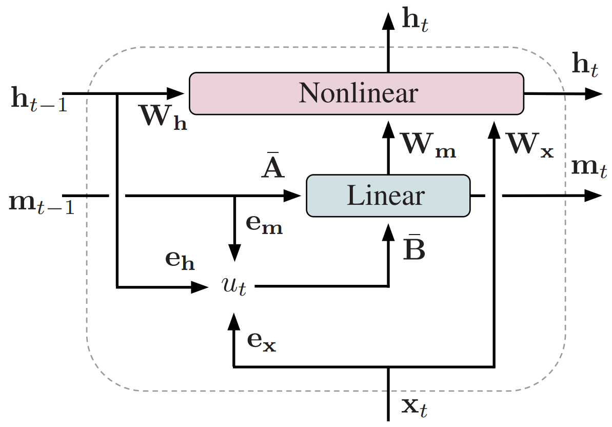 Computational graph