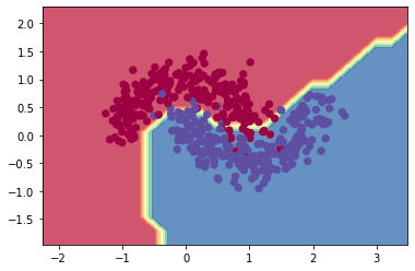 2d neural net