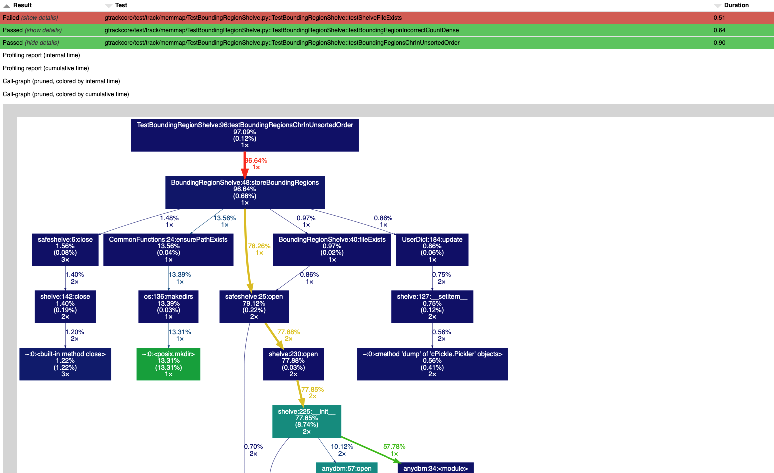 https://raw.githubusercontent.com/hyperbrowser/pytest-html-profiling/pytest-profiling/screenshots/call_graph.png