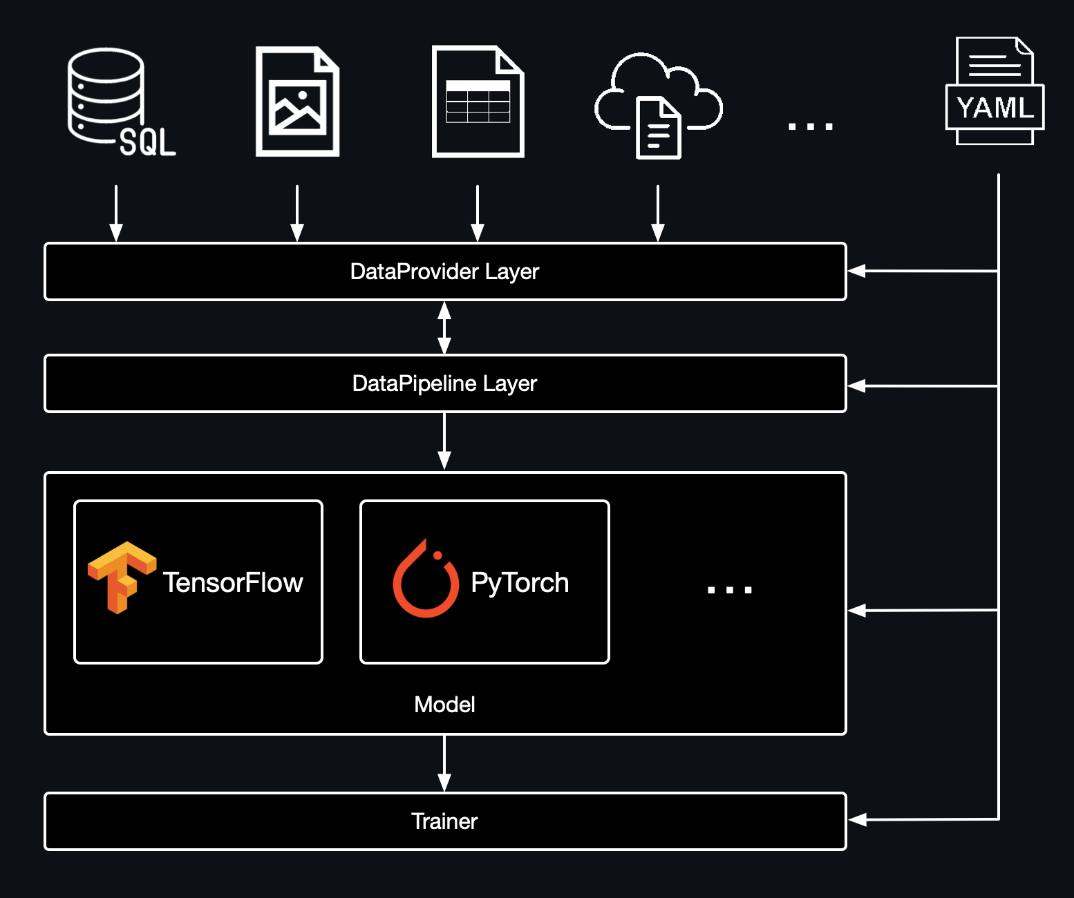 XFlow Conceptual Design