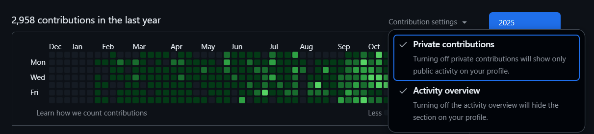 Private Contributions