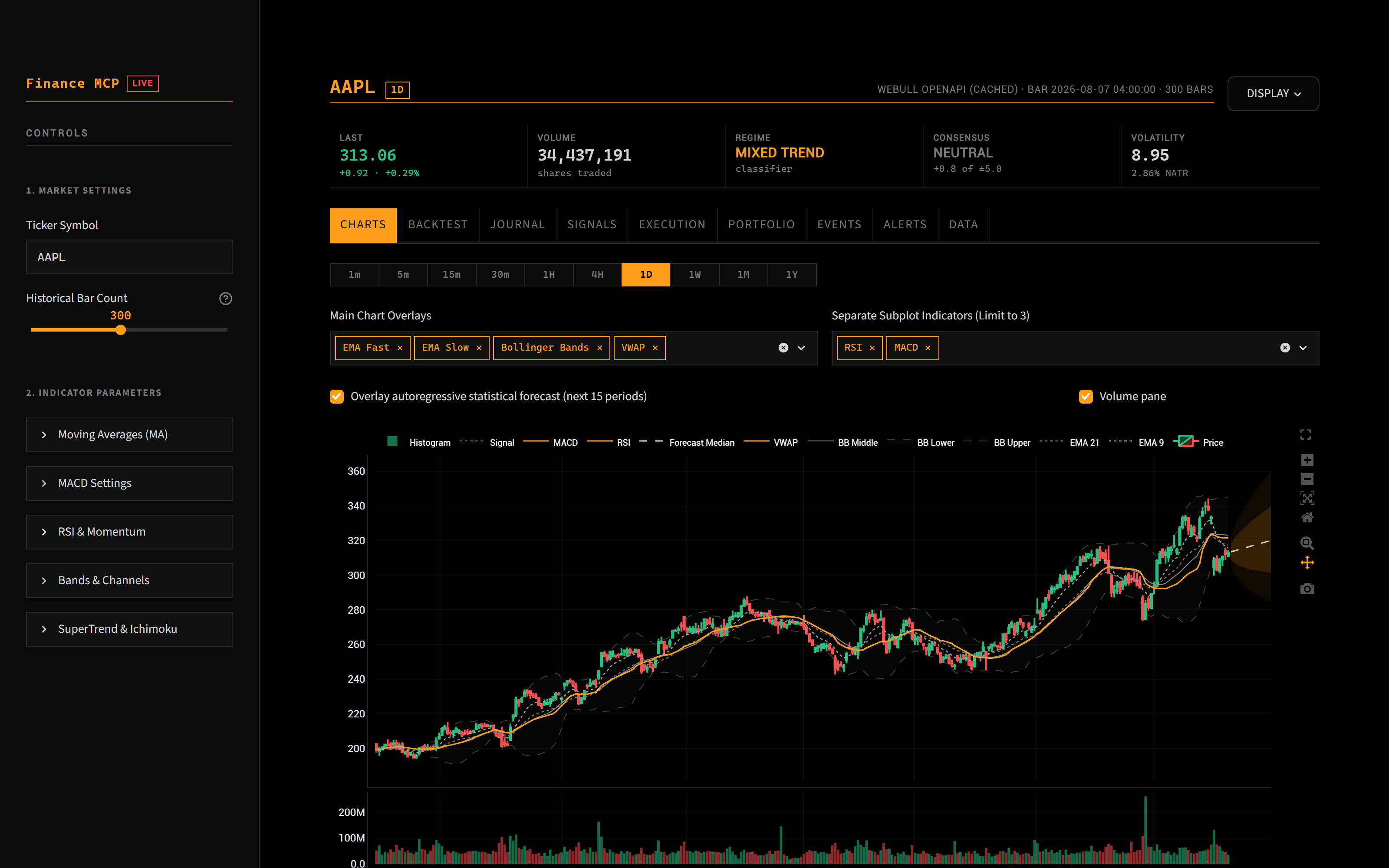 Charts tab