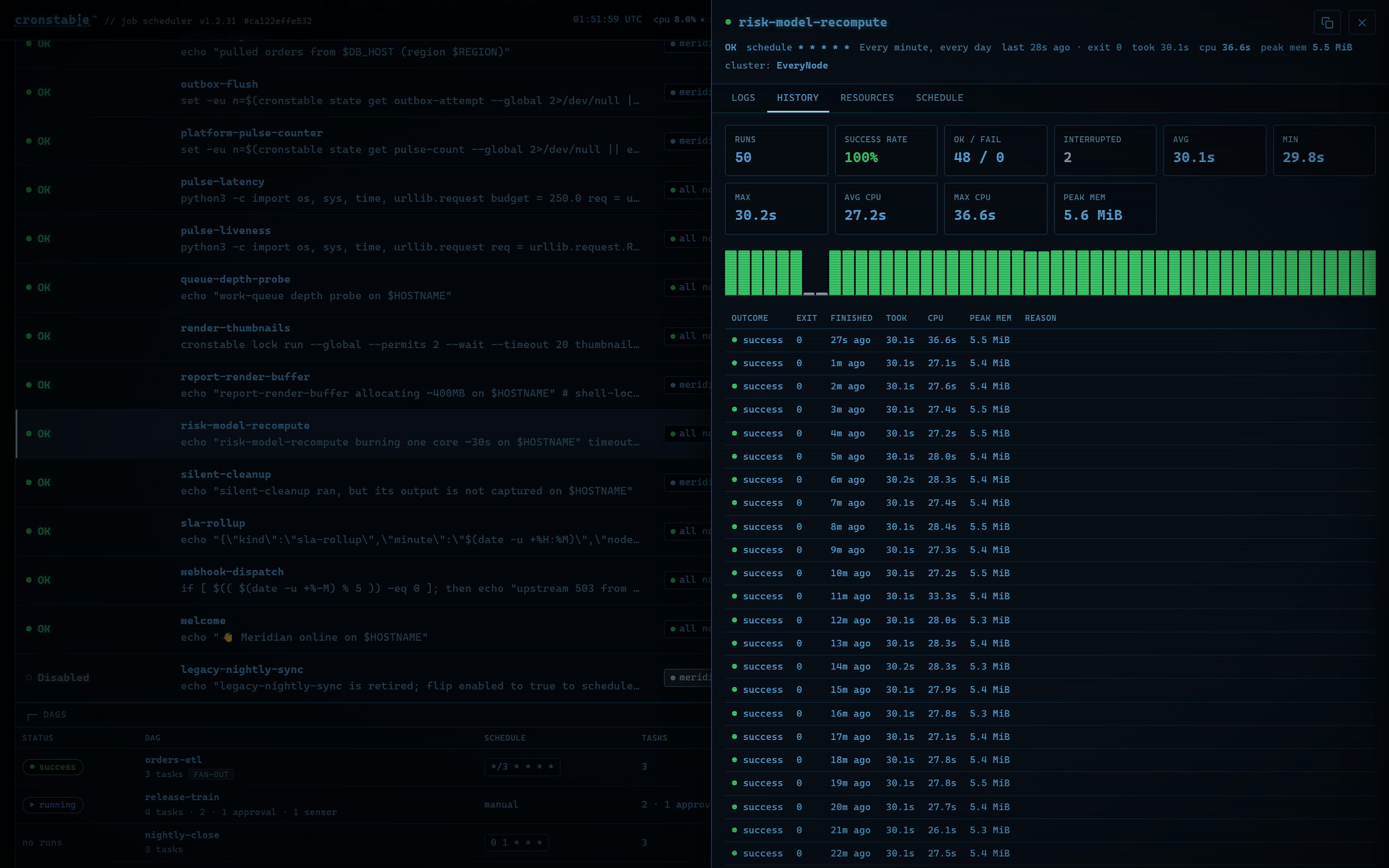 Run history with success rate, duration chart, and per-run CPU and peak-memory columns