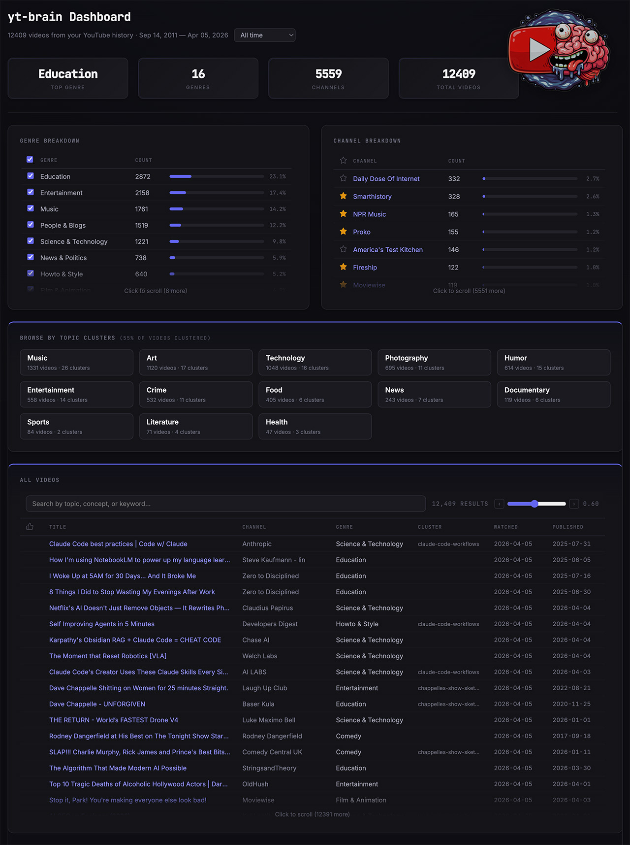 yt-brain Dashboard