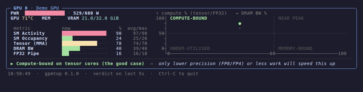 gpmtop cycling through compute-bound, memory-bound, stop-start, launch-bound and FP32 phases