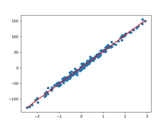 svd-regression