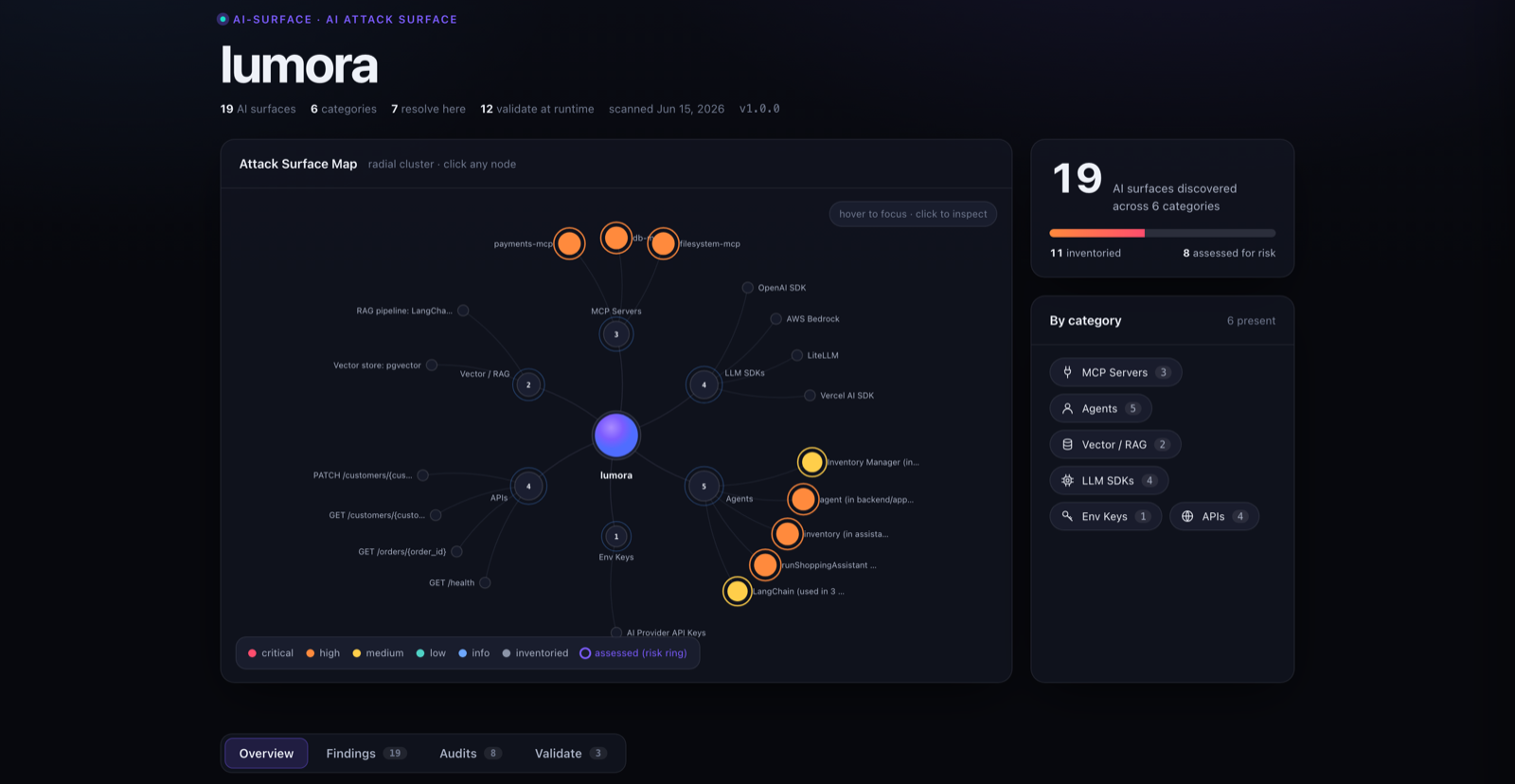 ai-surface attack surface map