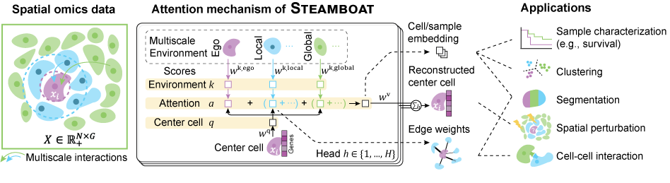 fig1-v3-abstract