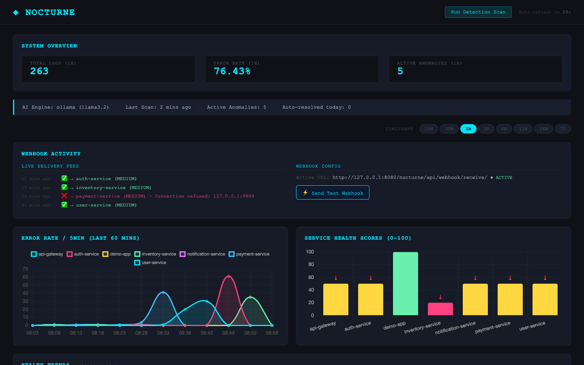 Dashboard Overview