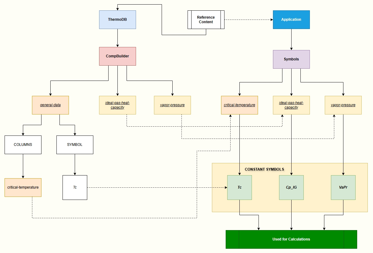 Reference Mapping