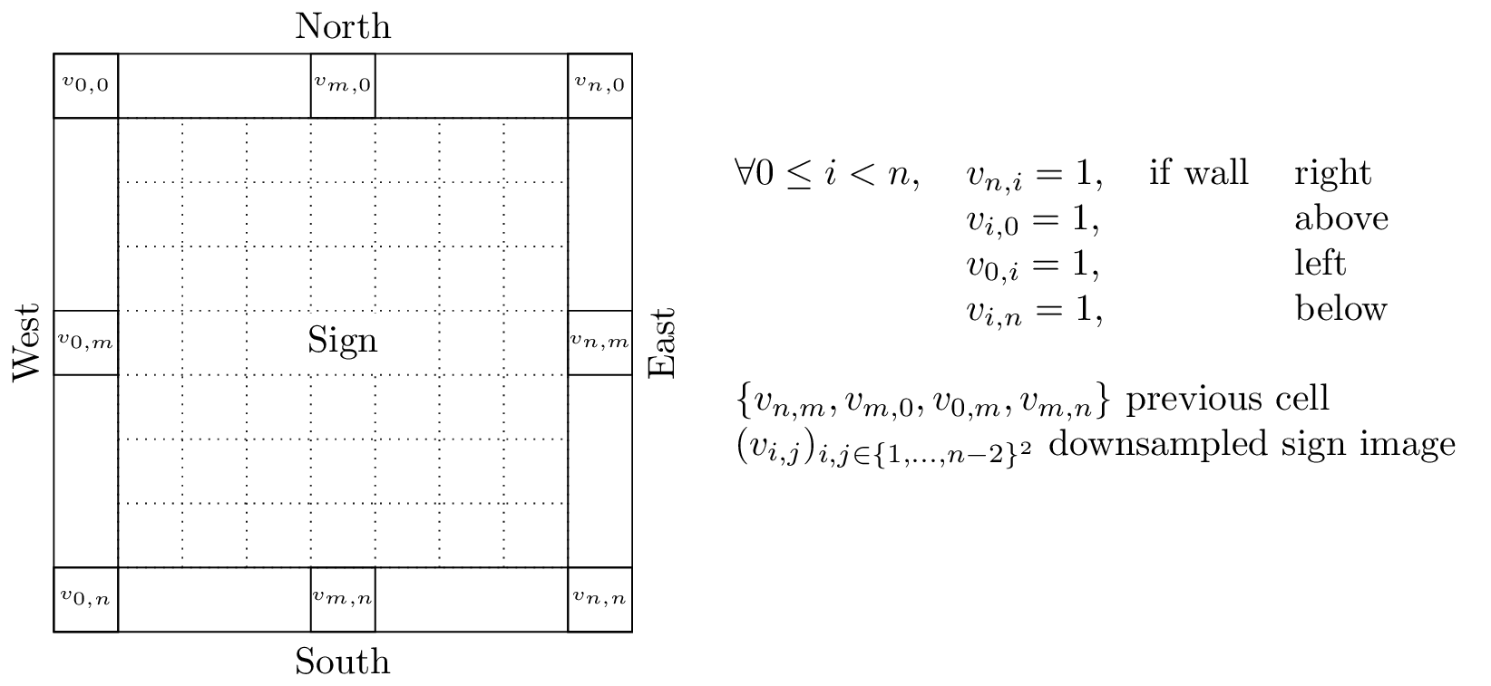 Continuous inputs