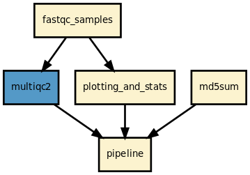 https://raw.githubusercontent.com/sequana/fastqc/main/sequana_pipelines/fastqc/dag.png