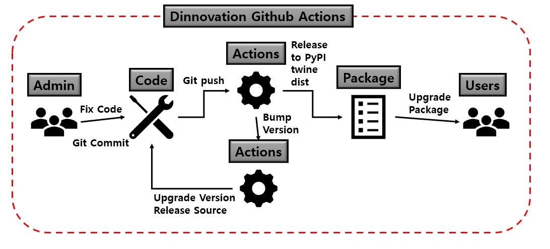 github_workflow