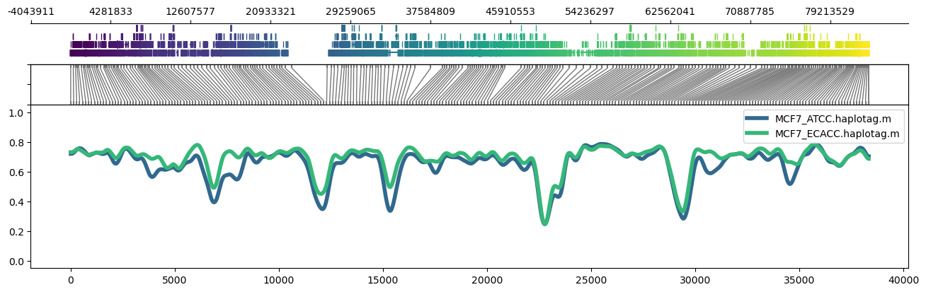 region plot