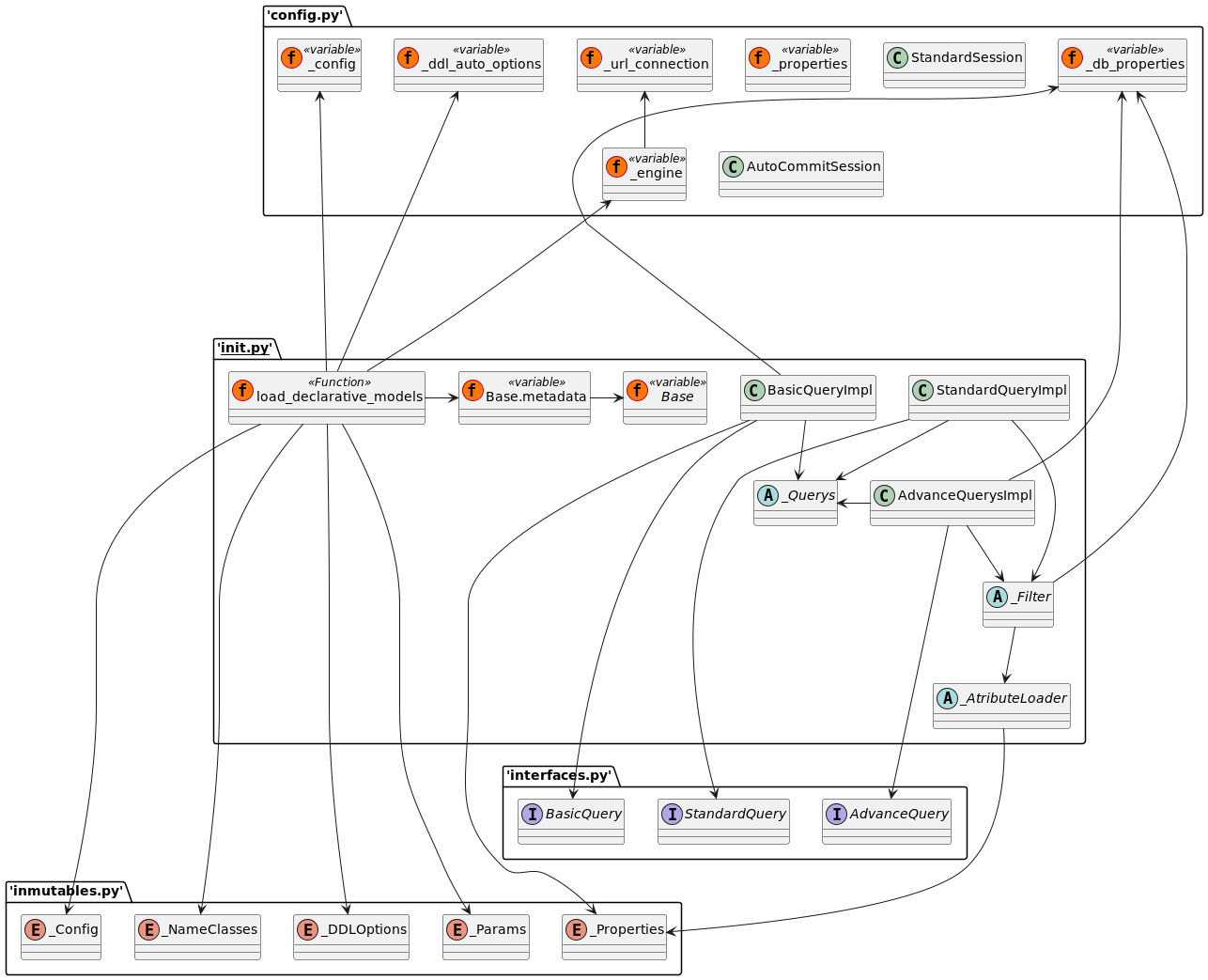 diagrama