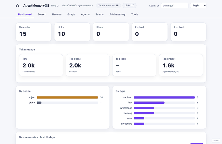 AgentMemoryOS web console — dashboard, browse, association graph