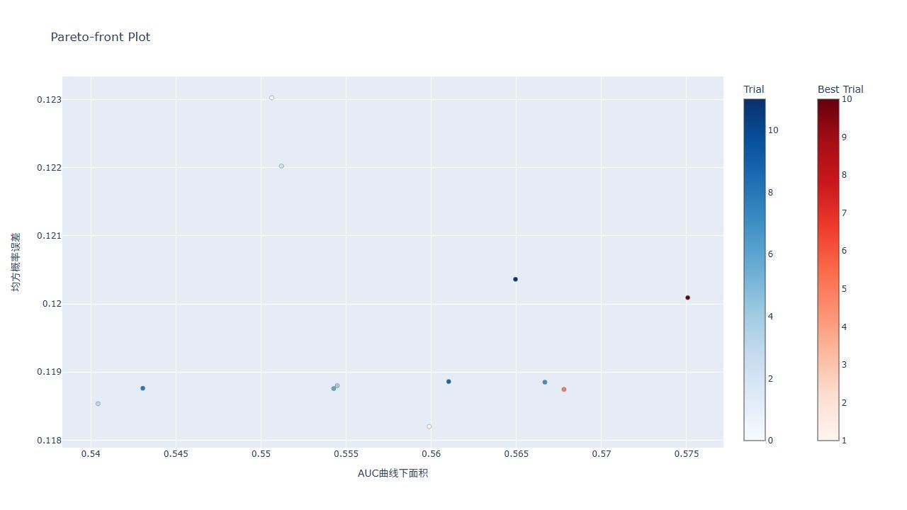 plot_pareto_front 原生交互图页面