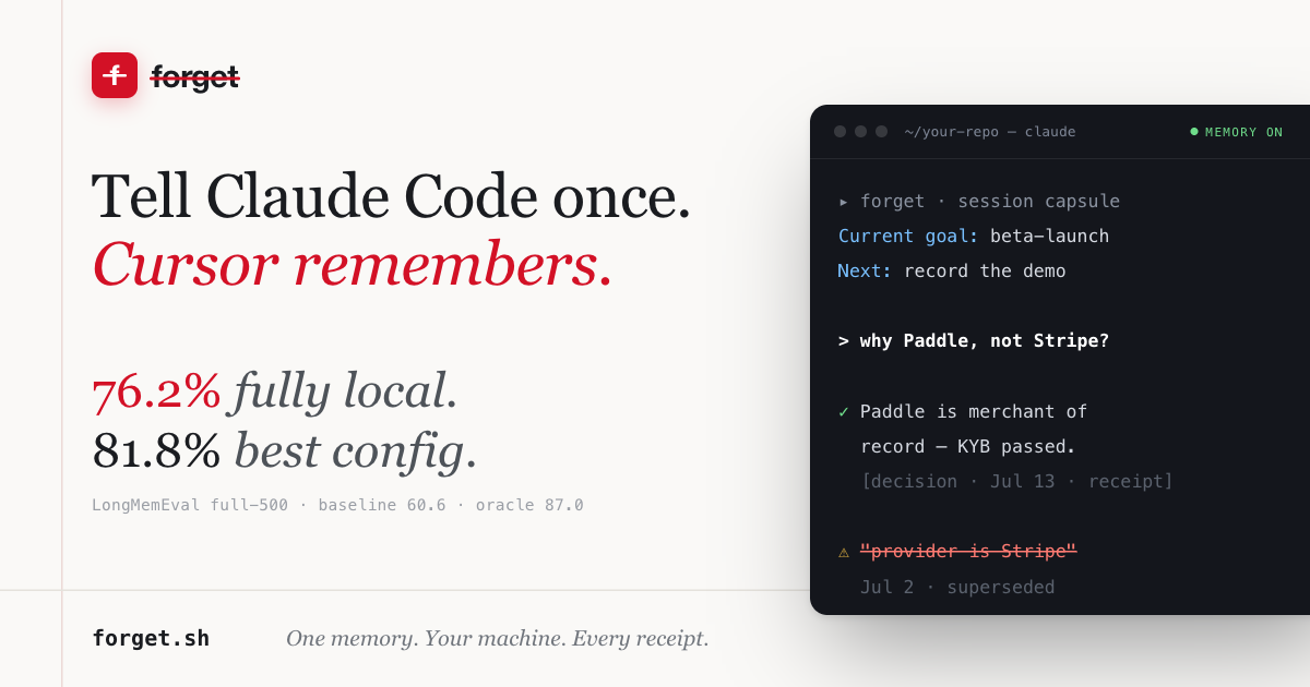 forget — tell Claude Code once, Cursor remembers. 81.8% on LongMemEval, 100% local.