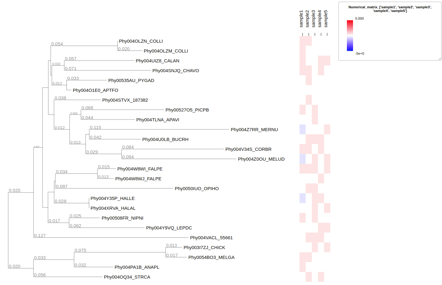 colorconfig1 example