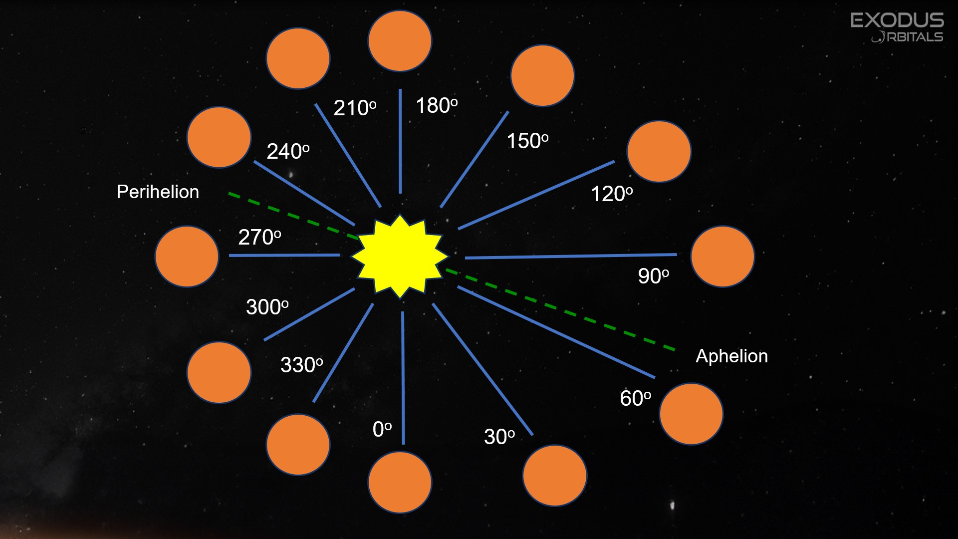 Ls chart