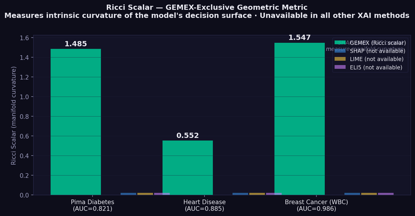 Ricci scalar